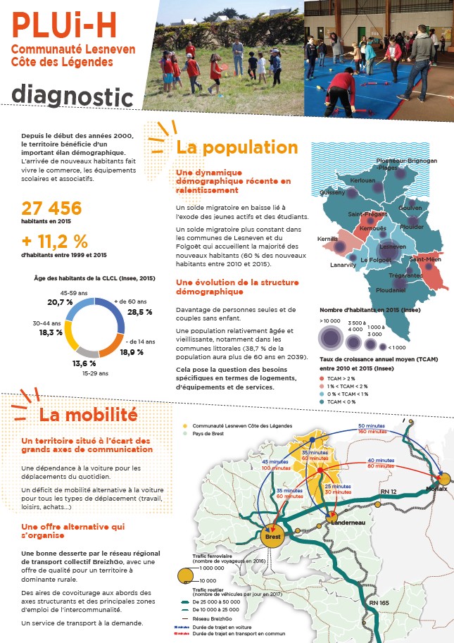 Expo diagnostic population
